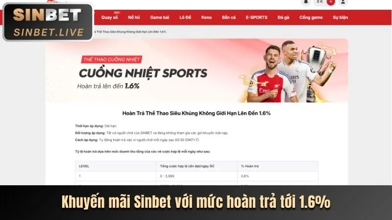 Chương trình VIP với các lợi ích độc quyền